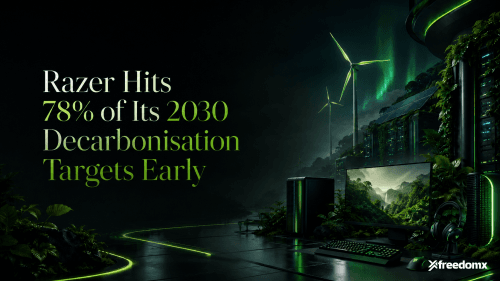 Razer Hits 78% of Its 2030 Decarbonisation Targets Early